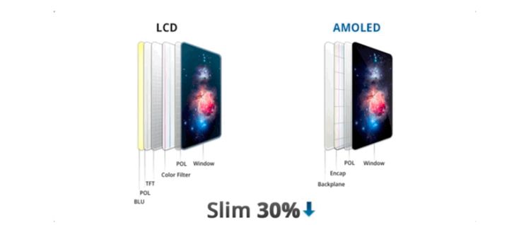 顺昌苹果手机维修分享采用 OLED 屏幕和 LCD 屏幕的 iPhone 有什么差别 